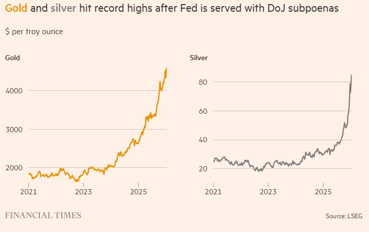 Fed Trước Tâm Bão Chính Trị: Cuộc Điều Tra Hình Sự Và Niềm Tin Lung Lay