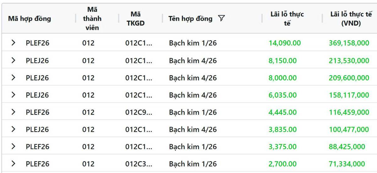 🛑Giá bạch kim giữ vững vùng cao lịch sử: Điều chỉnh kỹ thuật hay khởi đầu chu kỳ tái định giá năm 2026?.  ...