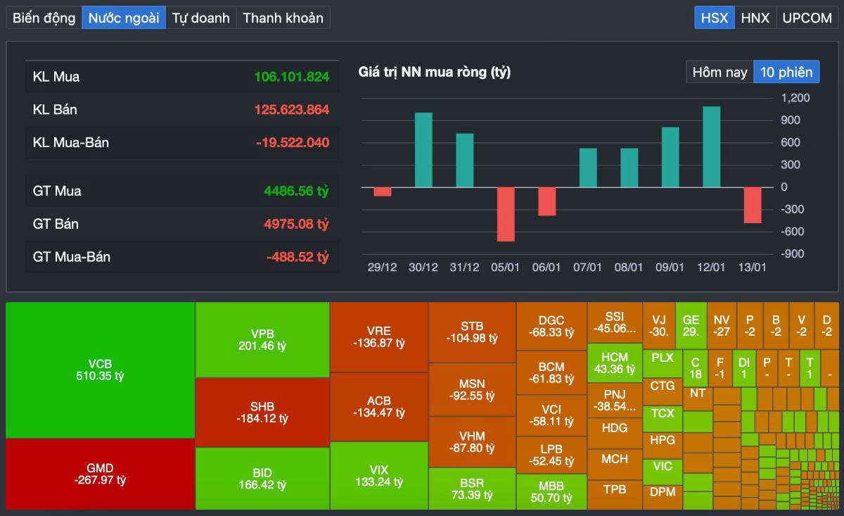 VN-Index chạm 1.900 rồi vượt qua: dòng tiền đang “chọn mặt gửi vàng” hay chỉ là hưng phấn ngắn hạn?