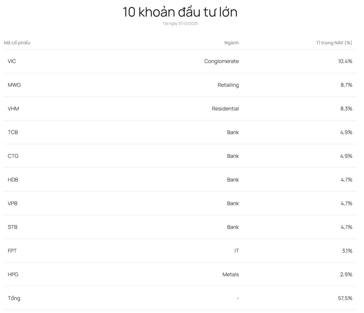 Dragon Capital Việt Nam (DCVFM): Hành trình từ "người tiên phong" đến cột mốc niêm yết trên thị trường chứng khoán