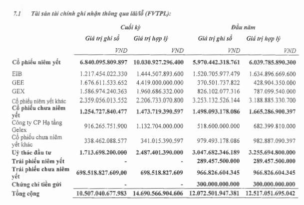 VIX lãi hơn 5.400 tỷ đồng – Bao nhiêu là tiền thật?