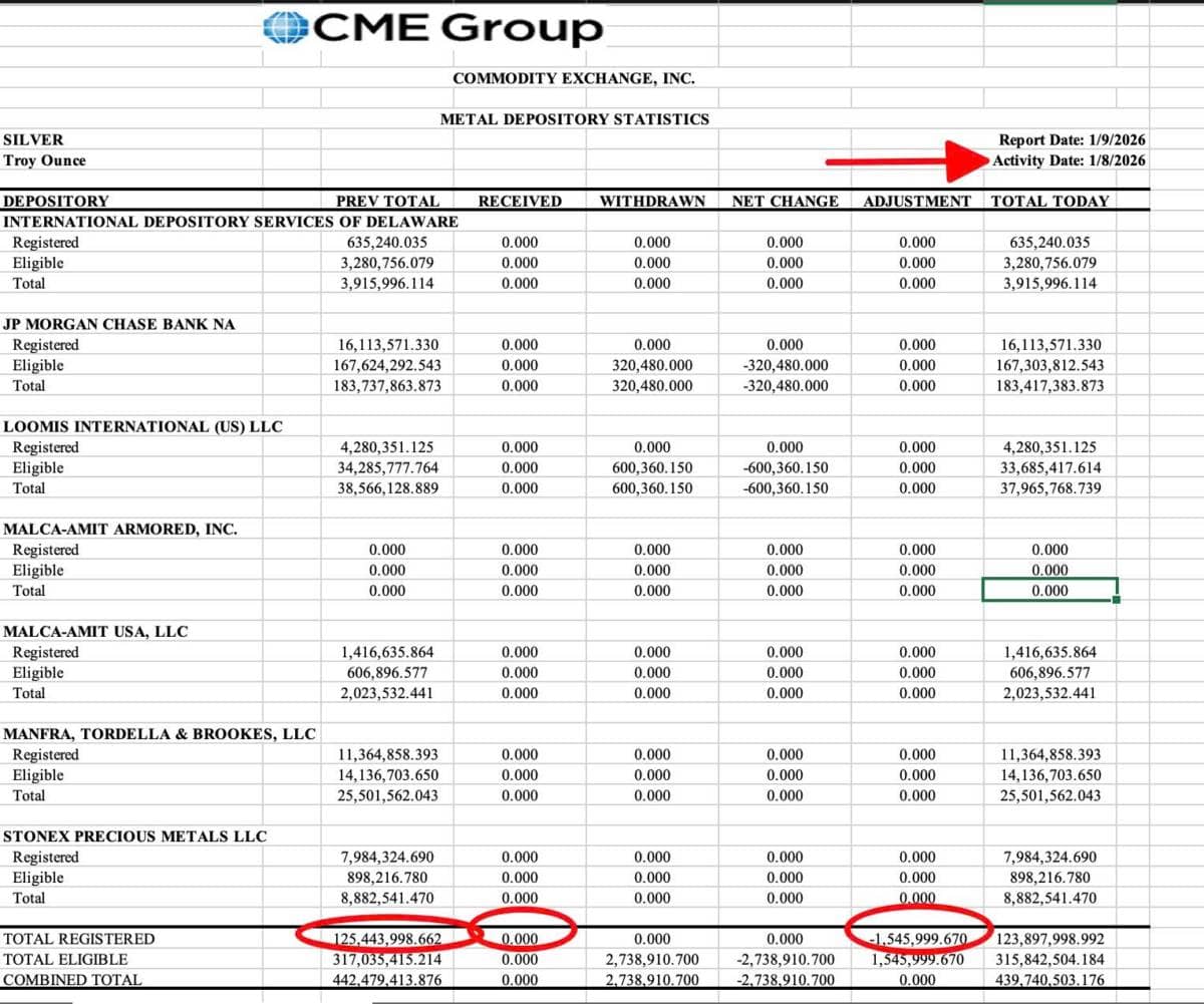 Giá kim loại quý - vị thế quốc gia - và đỉnh giá vàng 2026