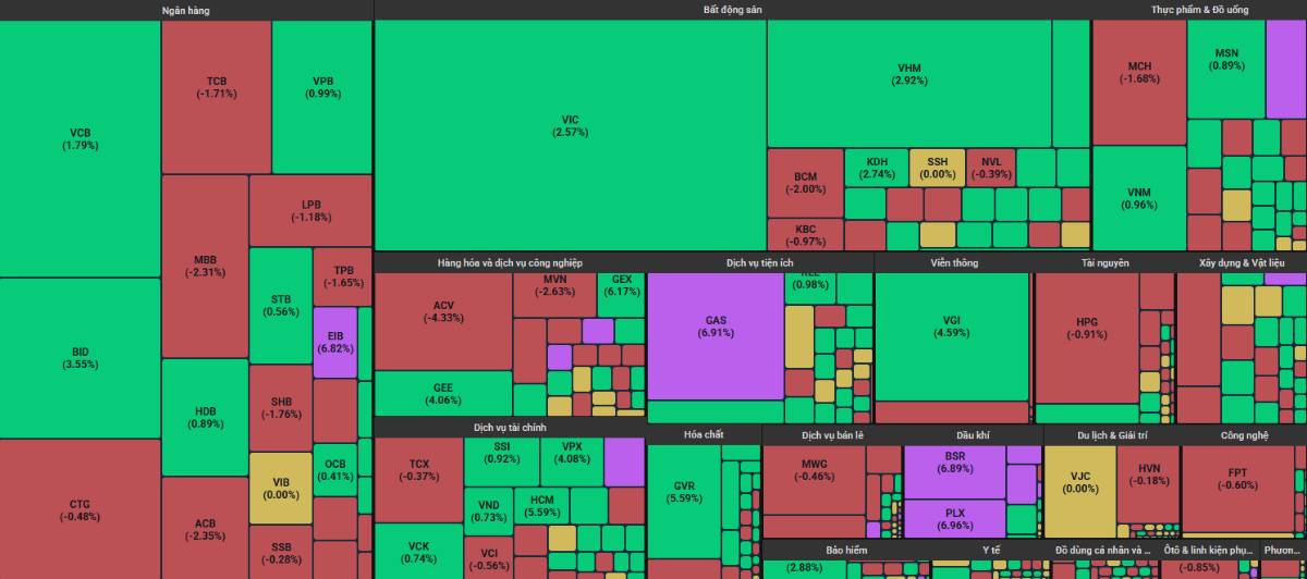 1.900 điểm và hành động? - Cơ hội đầu tư hấp dẫn liệu có còn hiện diện?