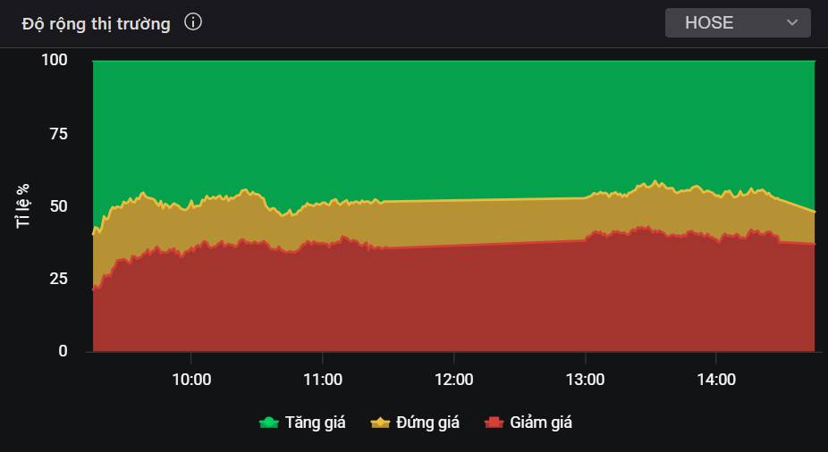 1.900 điểm và hành động? - Cơ hội đầu tư hấp dẫn liệu có còn hiện diện?