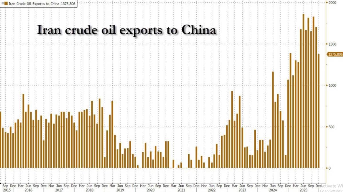 Khi Thuế Quan Trở Thành Vũ Khí: Chiến Lược Iran Của Mỹ Làm Rúng Động Trật Tự Kinh Tế Thế Giới