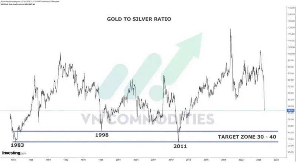 Fed Trước Tâm Bão Chính Trị: Cuộc Điều Tra Hình Sự Và Niềm Tin Lung Lay