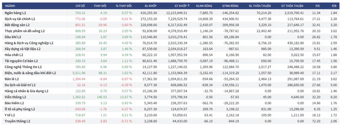 Bắt Mạch Chứng Khoán Ngày 15/01/2025: Thế trận Phái sinh giờ G: Khi Khối ngoại và Tự doanh cùng nhìn về một hướng