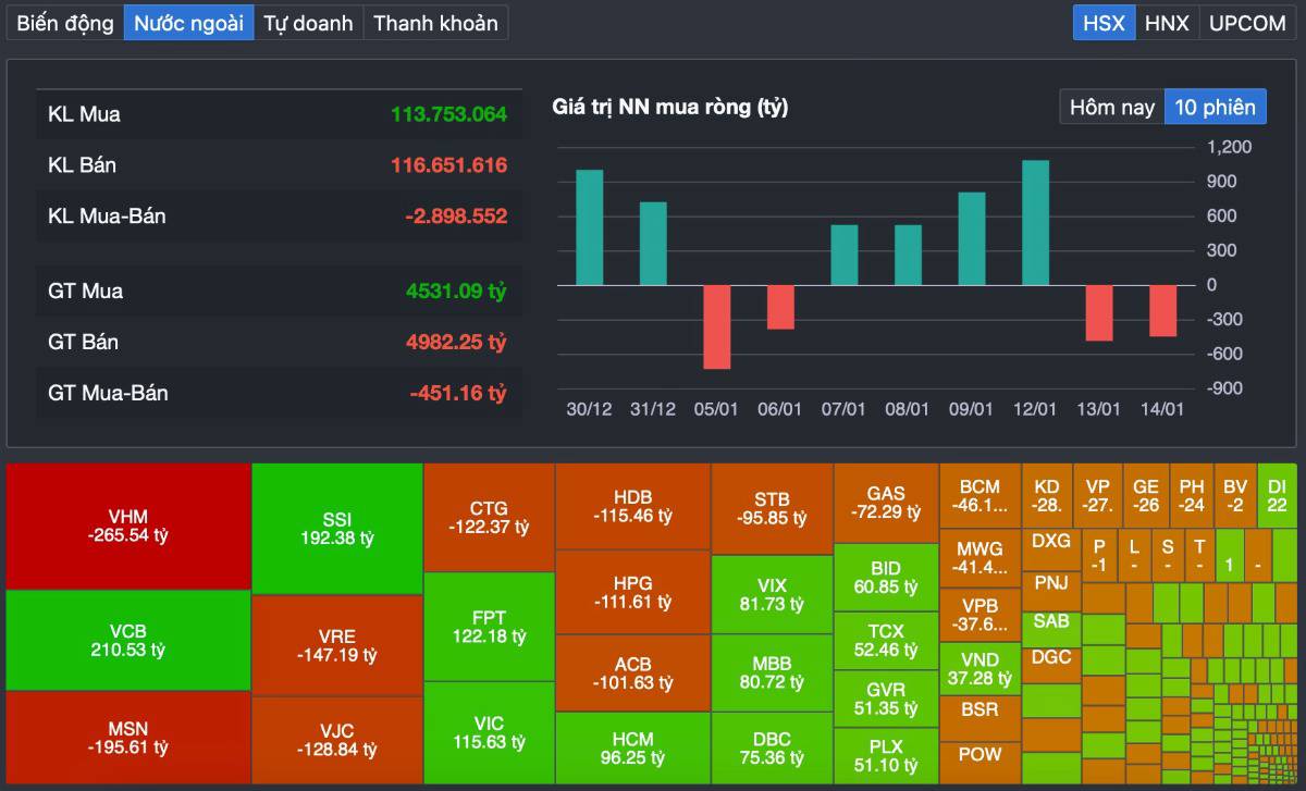 VN-Index rung lắc dữ dội sau mốc 1.900: Dòng tiền rút lui hay đang âm thầm đổi vị thế?