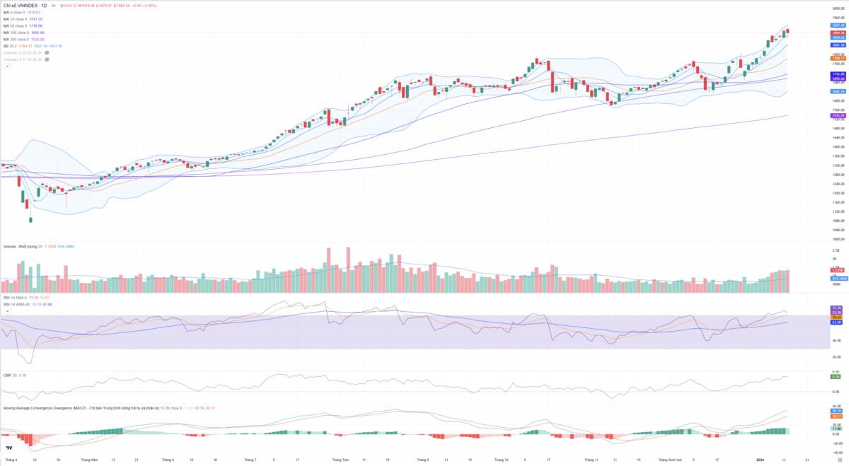 Bắt Mạch Chứng Khoán Ngày 15/01/2025: Thế trận Phái sinh giờ G: Khi Khối ngoại và Tự doanh cùng nhìn về một hướng