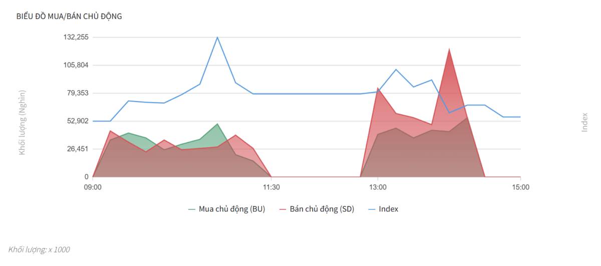 Bắt Mạch Chứng Khoán Ngày 15/01/2025: Thế trận Phái sinh giờ G: Khi Khối ngoại và Tự doanh cùng nhìn về một hướng