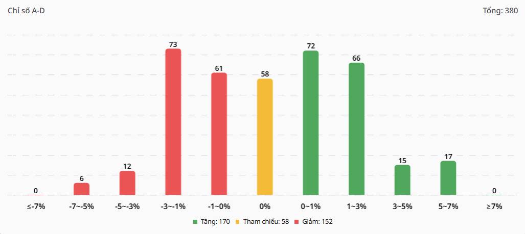 Bắt Mạch Chứng Khoán Ngày 15/01/2025: Thế trận Phái sinh giờ G: Khi Khối ngoại và Tự doanh cùng nhìn về một hướng