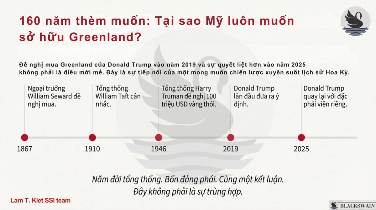 Vì sao Trump thèm khát Greenland?. Một tên lửa đạn đạo liên lục địa (ICBM) từ Nga chỉ mất khoảng 30  ...