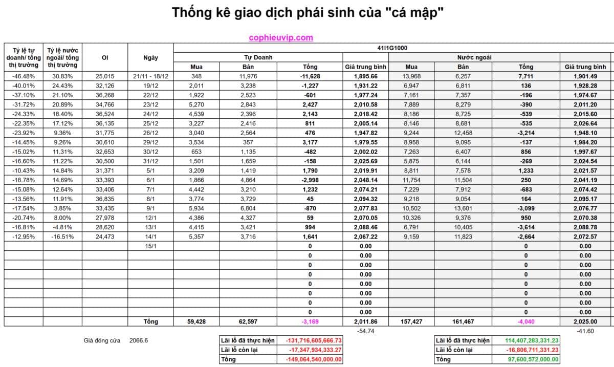 Bắt Mạch Chứng Khoán Ngày 15/01/2025: Thế trận Phái sinh giờ G: Khi Khối ngoại và Tự doanh cùng nhìn về một hướng