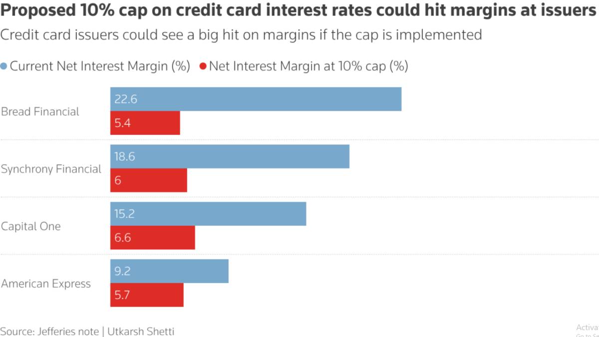 Chính trị hóa lãi suất và bẫy lạm phát tại Mỹ