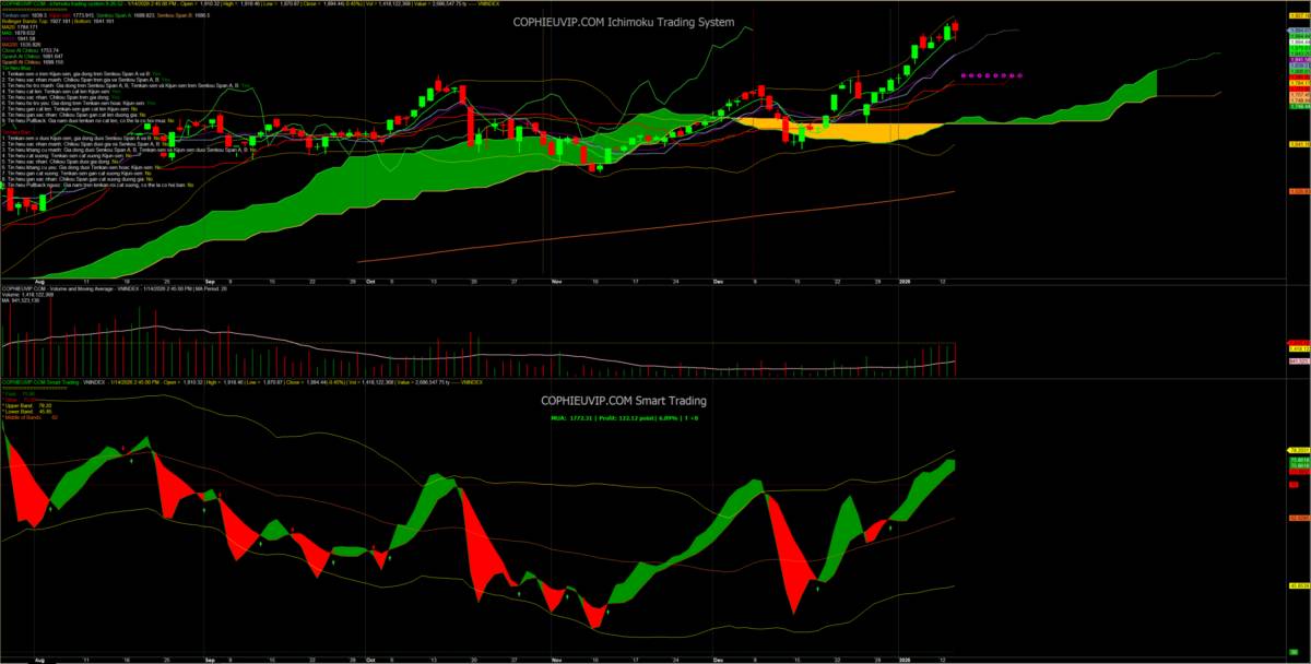 Bắt Mạch Chứng Khoán Ngày 15/01/2025: Thế trận Phái sinh giờ G: Khi Khối ngoại và Tự doanh cùng nhìn về một hướng