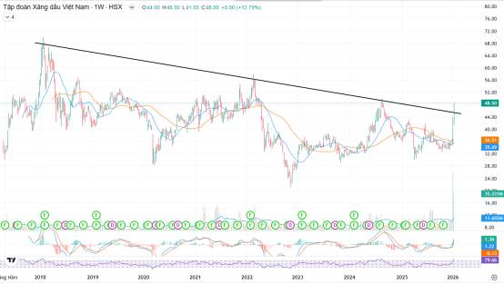 PLX và mệnh lệnh đổi mới - Tăng trần nhưng câu chuyện chưa kết thúc