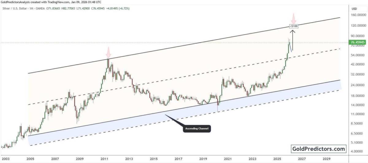 Chính trị hóa lãi suất và bẫy lạm phát tại Mỹ