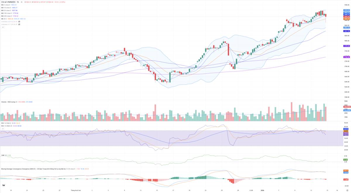 Bắt Mạch Chứng Khoán Ngày 15/01/2025: Thế trận Phái sinh giờ G: Khi Khối ngoại và Tự doanh cùng nhìn về một hướng