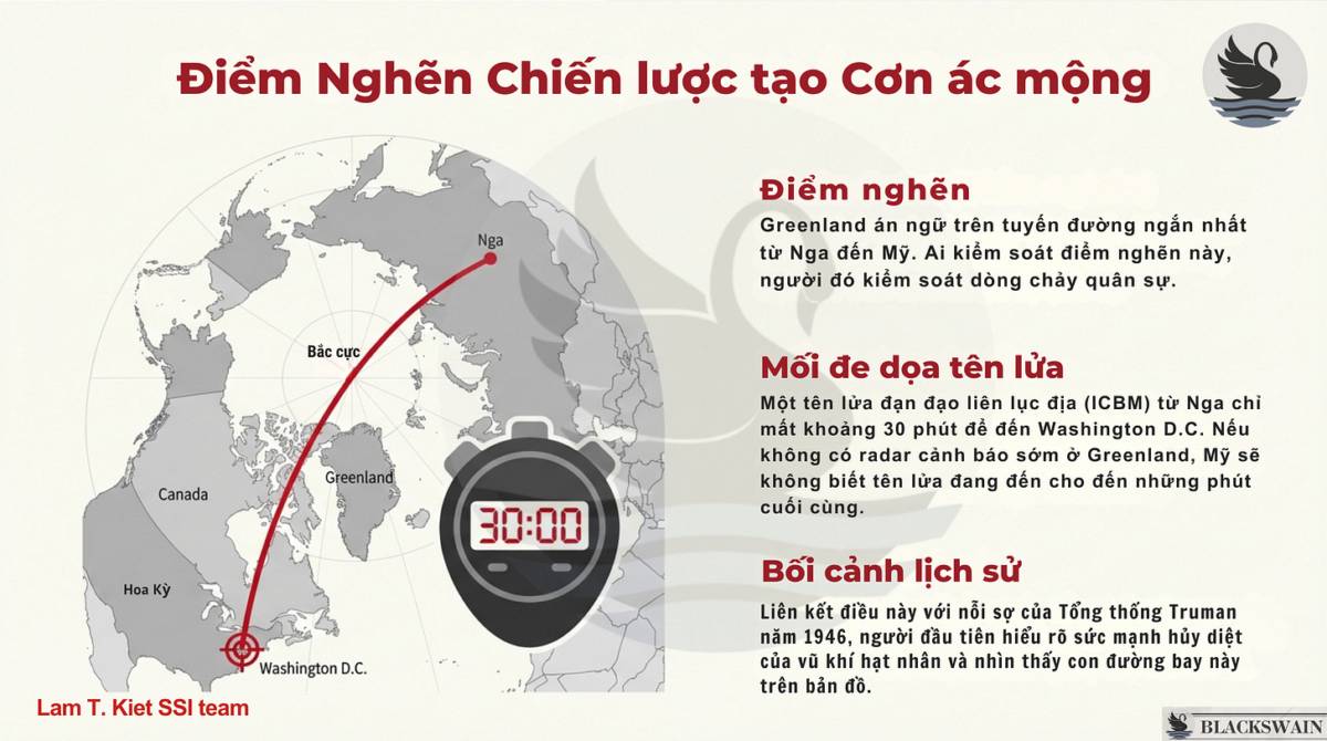 Vì sao Trump thèm khát Greenland?. Một tên lửa đạn đạo liên lục địa (ICBM) từ Nga chỉ mất khoảng 30  ...