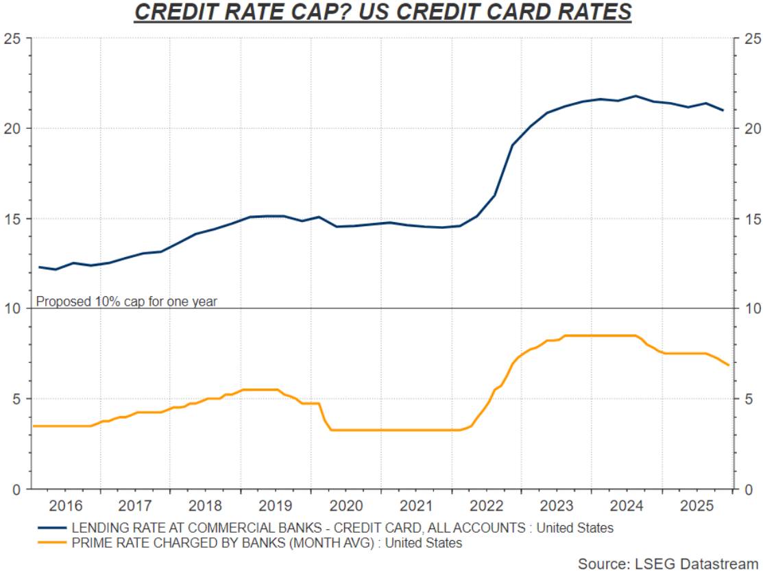 Chính trị hóa lãi suất và bẫy lạm phát tại Mỹ