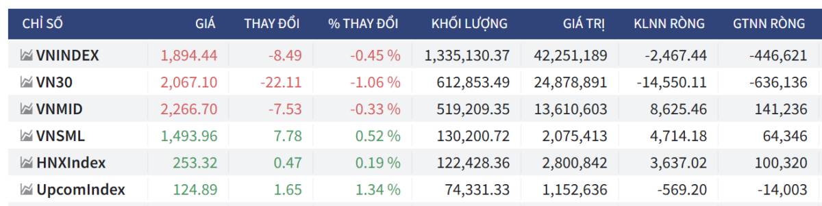 Bắt Mạch Chứng Khoán Ngày 15/01/2025: Thế trận Phái sinh giờ G: Khi Khối ngoại và Tự doanh cùng nhìn về một hướng