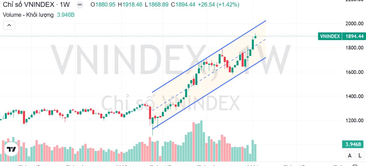 Thị trường rung rũ nhẹ - Riêng nhóm Dầu khí liên tục bắt sóng