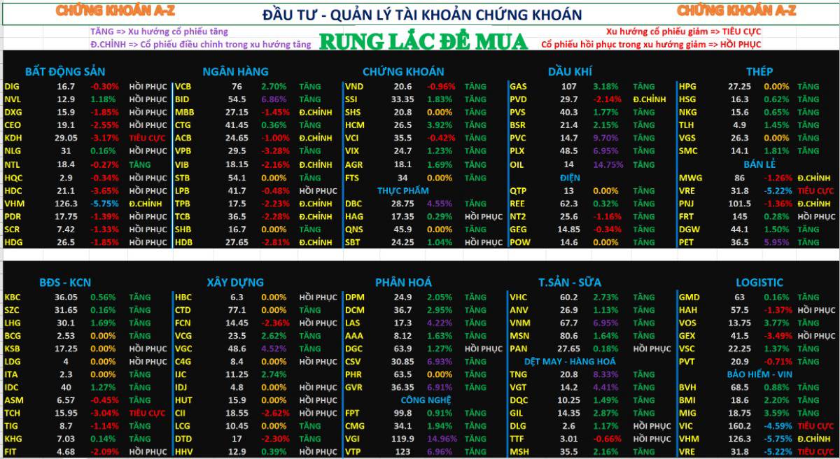 Chứng khoán hôm nay 14/01/2026 | Thị trường rung lắc để canh mua
