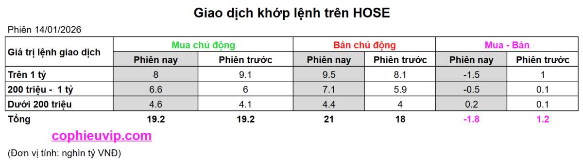 Bắt Mạch Chứng Khoán Ngày 15/01/2025: Thế trận Phái sinh giờ G: Khi Khối ngoại và Tự doanh cùng nhìn về một hướng