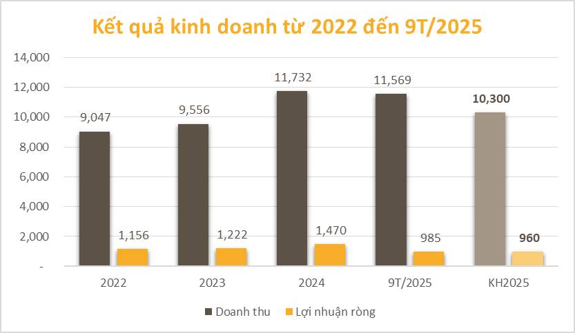 PVT: Nền tảng vận tải dầu khí vững chắc, mở rộng đội tàu trong chu kỳ thuận lợi