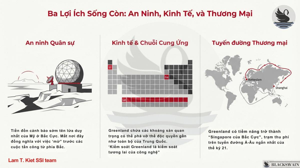 Vì sao Trump thèm khát Greenland?. Một tên lửa đạn đạo liên lục địa (ICBM) từ Nga chỉ mất khoảng 30  ...