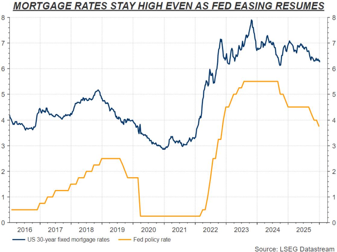 Chính trị hóa lãi suất và bẫy lạm phát tại Mỹ