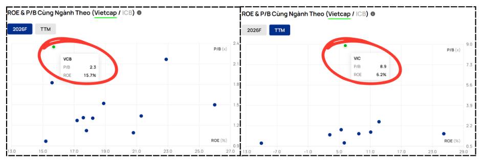 Series nhiệt độ thị trường (P3): Định giá theo P/B – Khi giá trị doanh nghiệp không chỉ nằm ở quy mô.