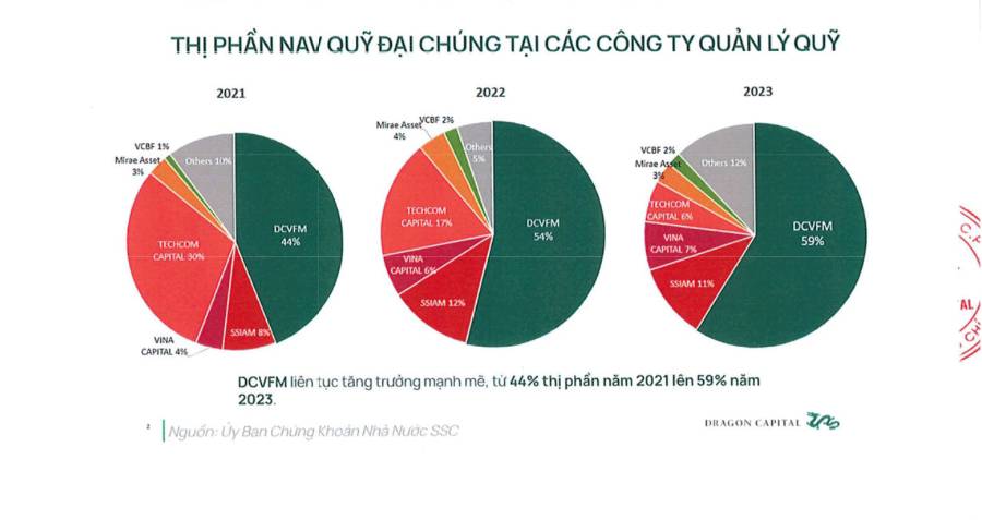 Dragon Capital Việt Nam chính thức giao dịch trên UPCoM từ ngày 19/1/2026