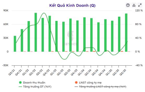 PLX và mệnh lệnh đổi mới - Tăng trần nhưng câu chuyện chưa kết thúc