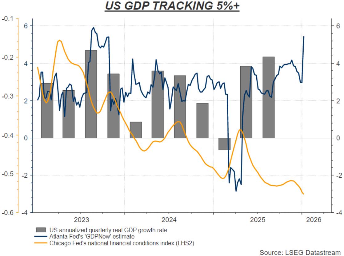 Chính trị hóa lãi suất và bẫy lạm phát tại Mỹ