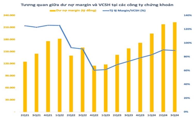 Series nhiệt độ thị trường: (P4) đòn bẩy, IPO và số lượng tài khoản mở mới