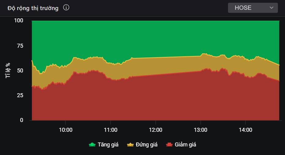 Khi thị trường cứ liên tục giằng co và khó nhằn, nhà đầu tư nên chú ý vào cổ phiếu nào?