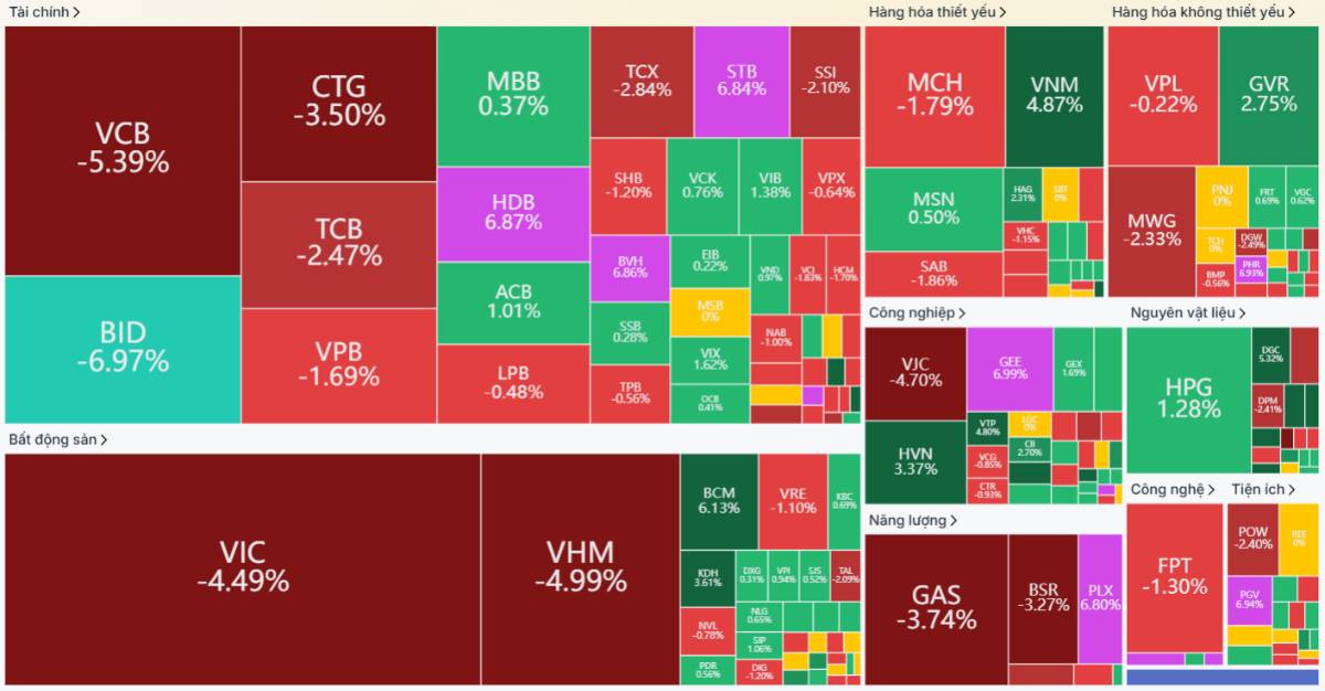 Khi thị trường cứ liên tục giằng co và khó nhằn, nhà đầu tư nên chú ý vào cổ phiếu nào?