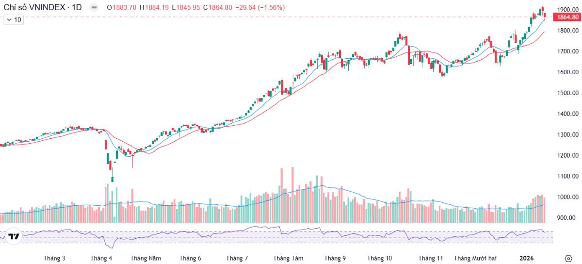 Khi thị trường cứ liên tục giằng co và khó nhằn, nhà đầu tư nên chú ý vào cổ phiếu nào?