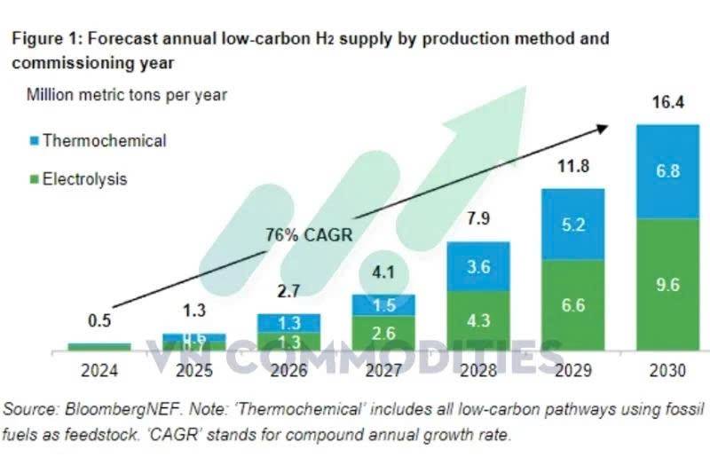 Nhu cầu bạch kim khan hiếm tăng vọt, dự kiến tiếp tục vượt nguồn cung trong năm 2026
