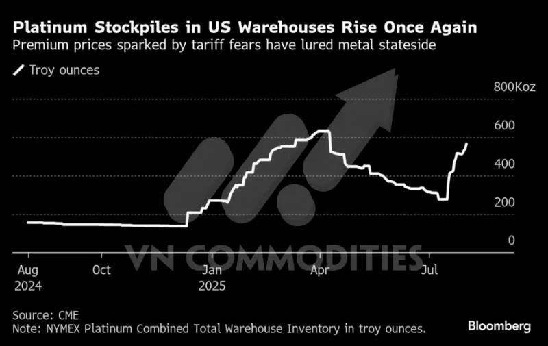 Nhu cầu bạch kim khan hiếm tăng vọt, dự kiến tiếp tục vượt nguồn cung trong năm 2026