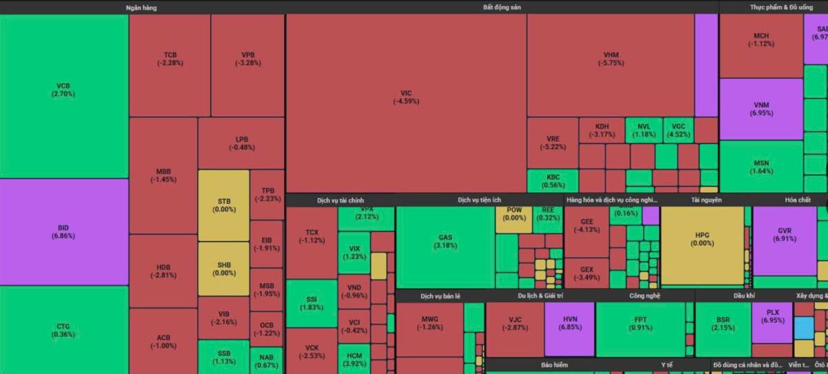 Khi nào Bất động sản "lên thuyền"?