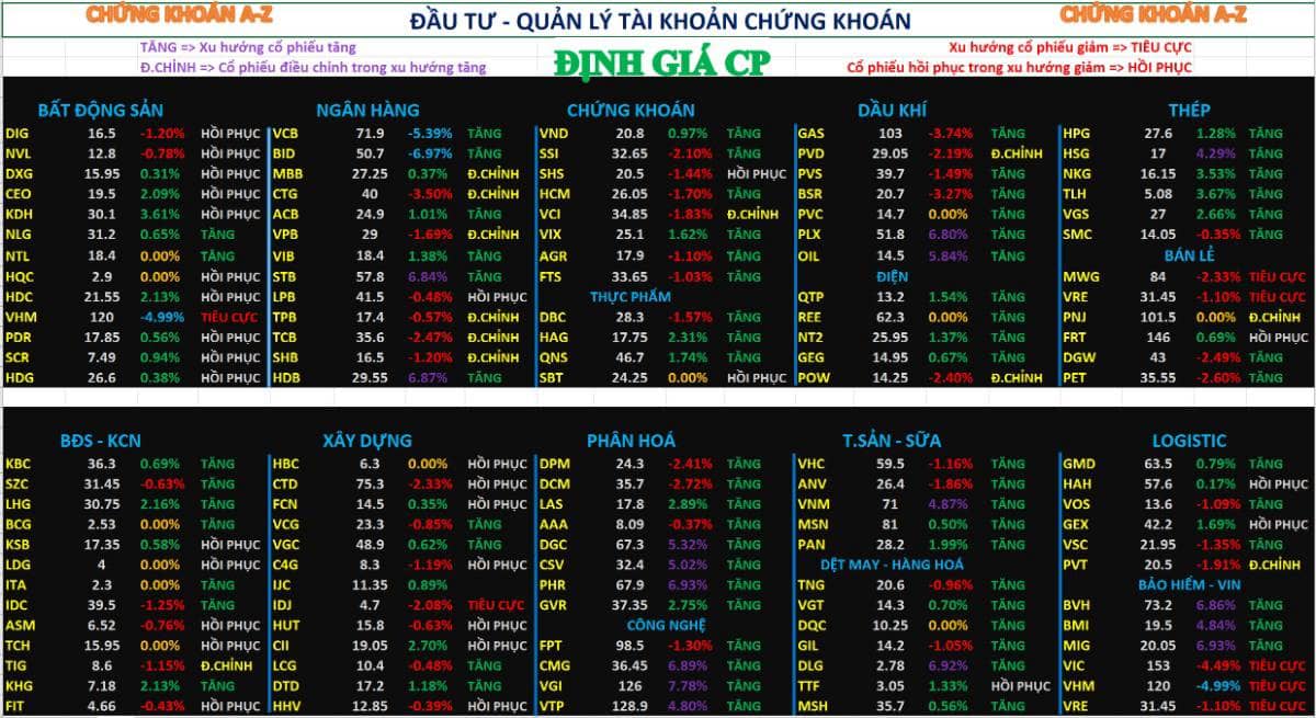 Chứng khoán hôm nay 15/01/2026: Thị trường tiếp tục rung lắc