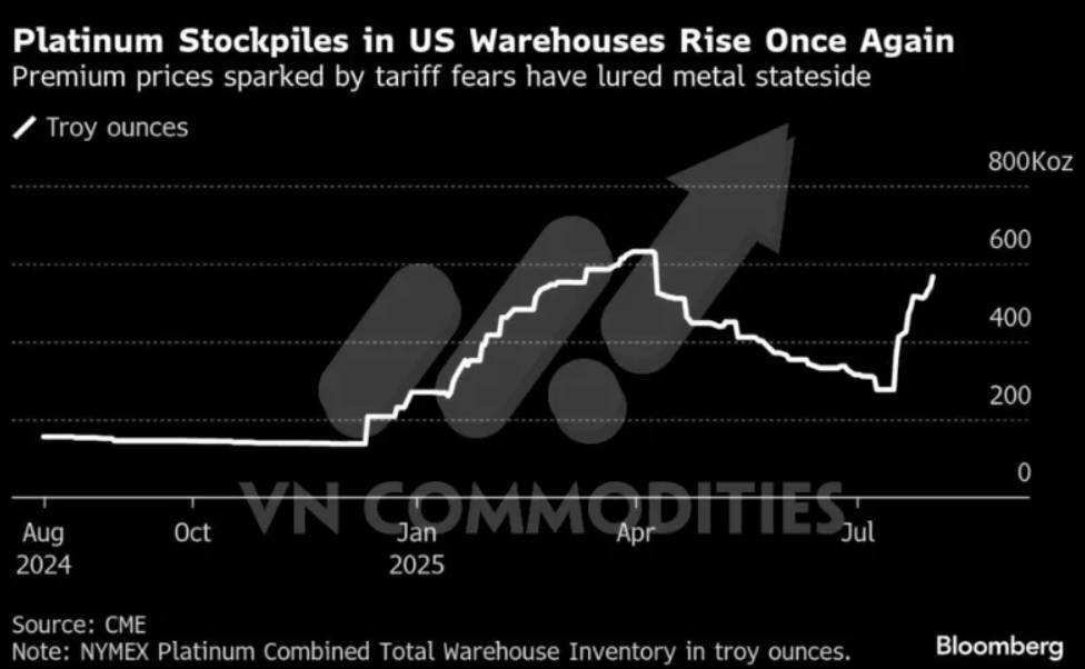 Nhu cầu bạch kim khan hiếm tăng vọt, dự kiến tiếp tục vượt nguồn cung trong năm 2026