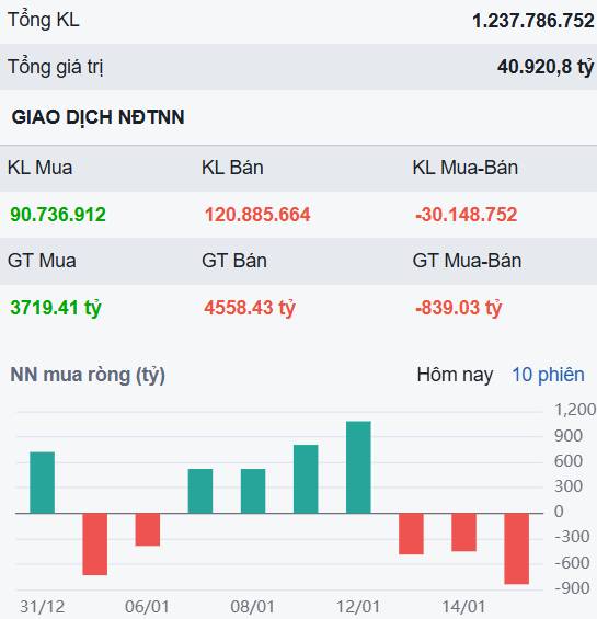 Khi thị trường cứ liên tục giằng co và khó nhằn, nhà đầu tư nên chú ý vào cổ phiếu nào?