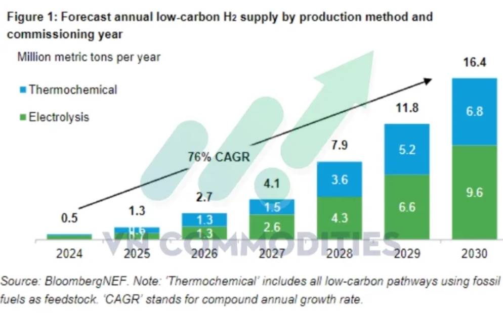 Nhu cầu bạch kim khan hiếm tăng vọt, dự kiến tiếp tục vượt nguồn cung trong năm 2026