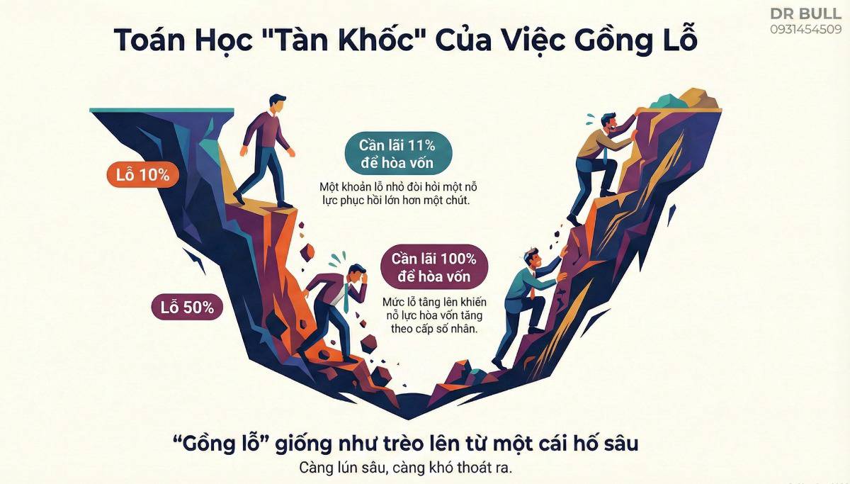 ĐỪNG BỎ TIỀN VÀO ĐẦU TƯ, NẾU BẠN CHƯA BIẾT "PHÉP TOÁN" NÀY!. Nhiều người bước vào thị trường với giấc  ...