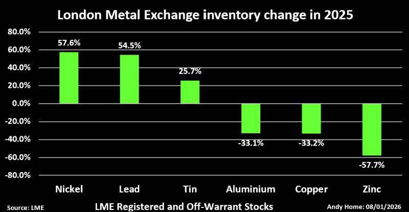 Yên Nhật trượt giá: khi bất ổn chính trị gặp chênh lệch lãi suất