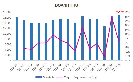 VNM - Chờ ngày hái trái ngọt