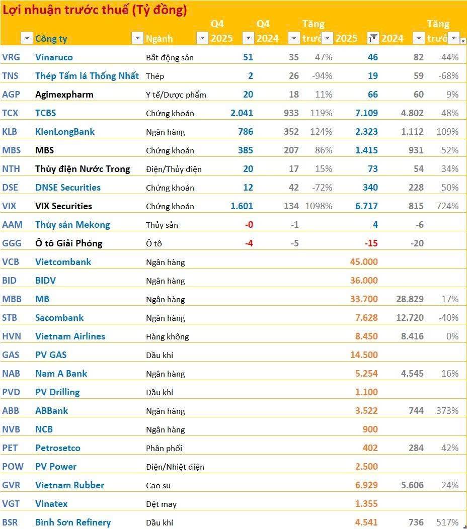 Một tuần tăng mạnh - chiến lược giao dịch tuần sau: Nhóm ngành Nhà nước hay doanh nghiệp tư nhân?